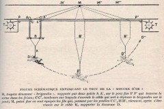 Figure schématique du “Vol de la mouche d’or” - Document © Revue La science et la vie, 1919