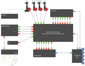 Synoptique du plateau multiCAM Space - Document © multiCAM systems