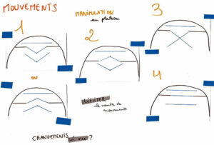 Récapitulatif de la scénographie - Document © Das Plateau