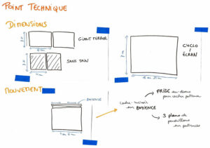 Récapitulatif de la scénographie - Document © Das Plateau