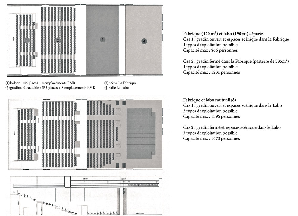Plans des salles et capacités - Document © L’Ombrière