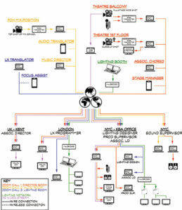 Système de communication, Japon, version du 14 mars 2021