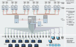 Système Bosch Rexroth SYB 3.0, synoptique d’ensemble