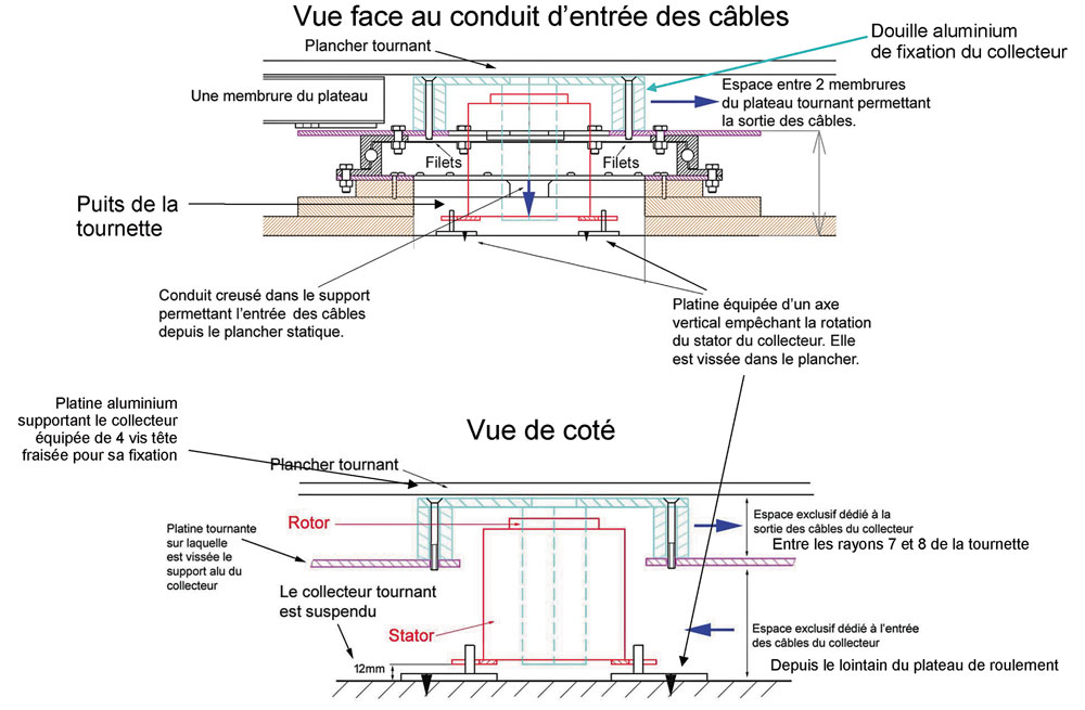 Le collecteur, vue face au conduit d’entrée des câbles et vue de côté - Document © Théâtre national de La Colline