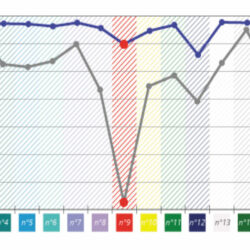 Comparaison de courbes d'indice de rendu des couleurs – Document © leclairage.fr