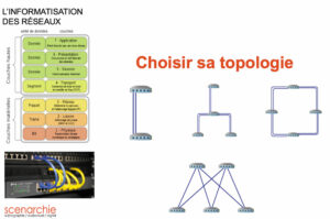 La topologie du réseau - Document © Sébastien Riou