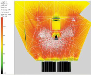 La couverture audio via le logiciel Soundvision