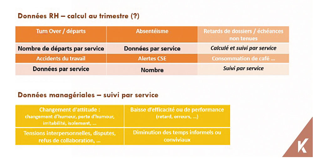 Données RH, calcul au trimestre / Données managériales - Document DR