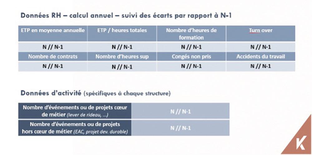 Données RH, calcul annuel / Données d’activité - Document DR