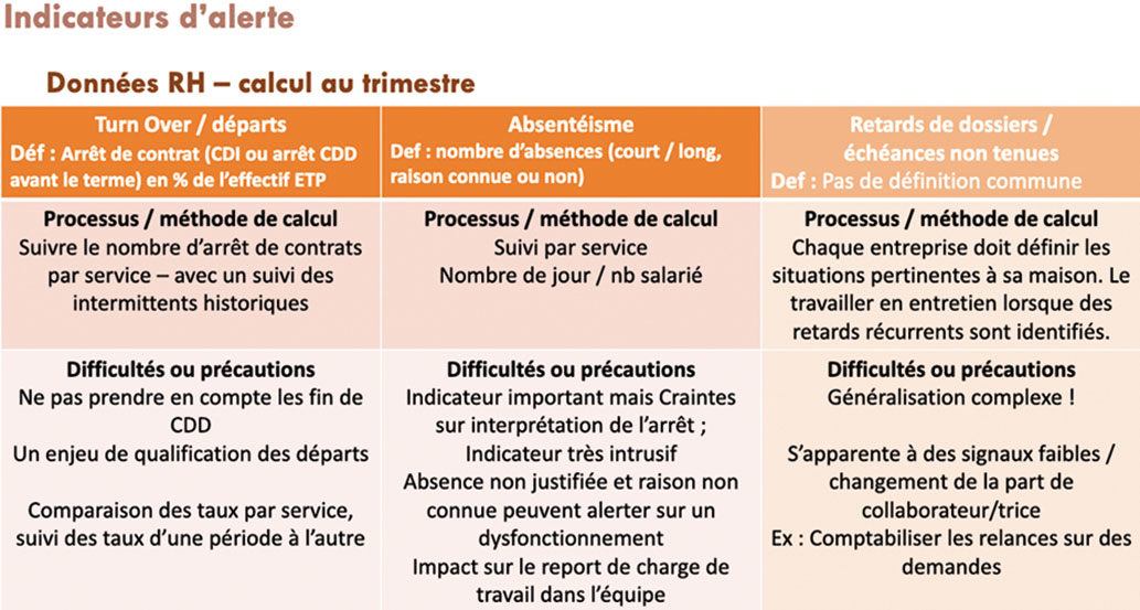 Indicateurs d’alerte / Données RH, calcul au trimestre - Document DR