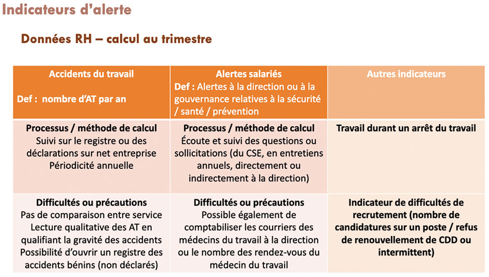 Indicateurs d’alerte / Données RH, calcul au trimestre - Document DR