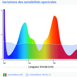 TM 3015 vs IRC. Sensibilités spectrales - Photo x