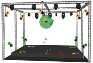 Installation des antennes - Document © Zactrack