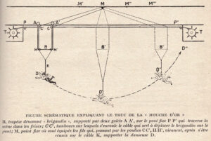 Figure schématique du “Vol de la mouche d’or” - Document © Revue La science et la vie, 1919