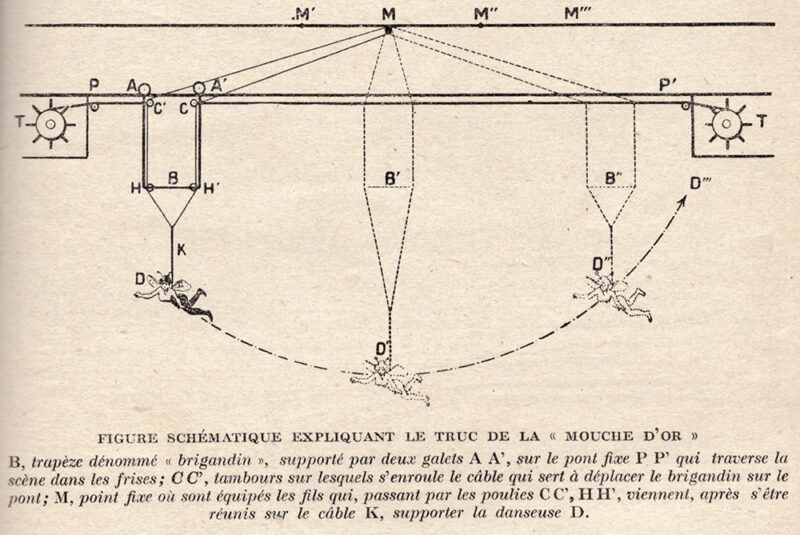 Figure schématique du “Vol de la mouche d’or” - Document © Revue La science et la vie, 1919