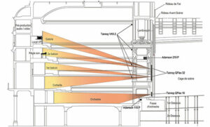 Distribution verticale de la diffusion principale Tannoy et Adamson Point Series SUB