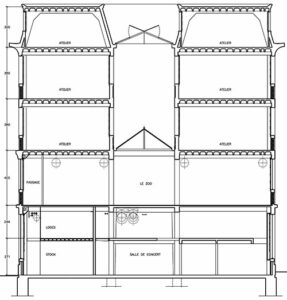 Coupe transversale de l'Usine - Document © Atelier d’architecture de l’Usine