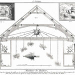 Machines de théâtre, Diderot et D’Alembert - Photo DR