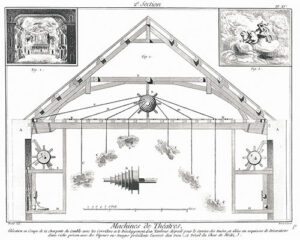 Machines de théâtre, Diderot et D’Alembert - Photo DR