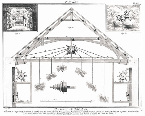 Machines de théâtre, Diderot et D’Alembert - Photo DR